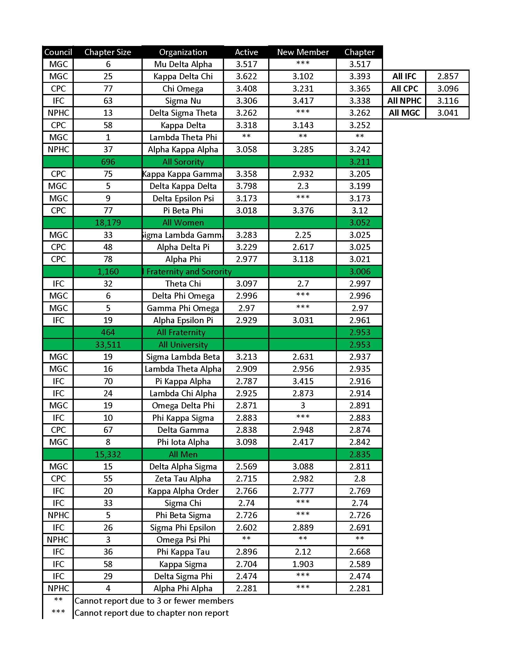 F23Grades