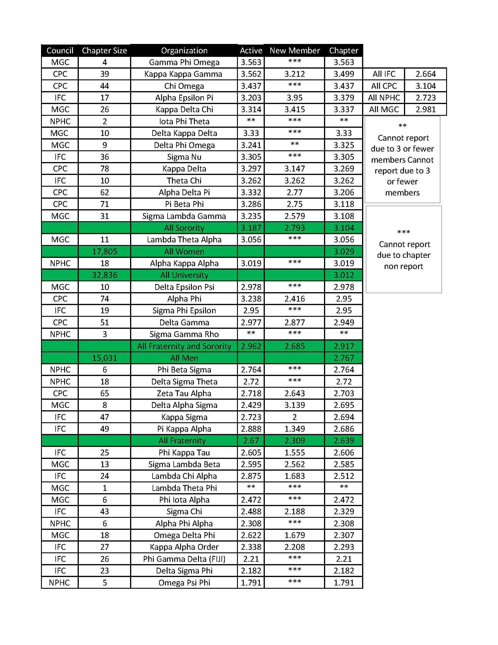 F22Grades