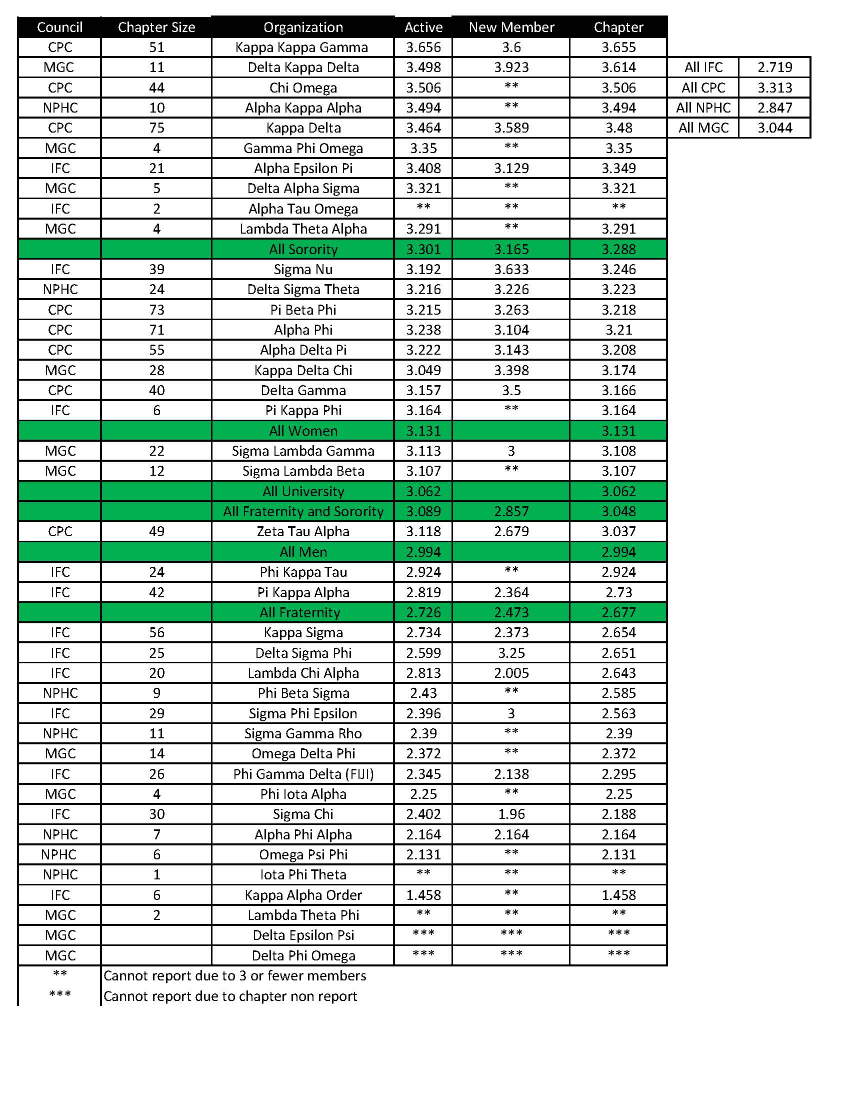 Spr22Grades