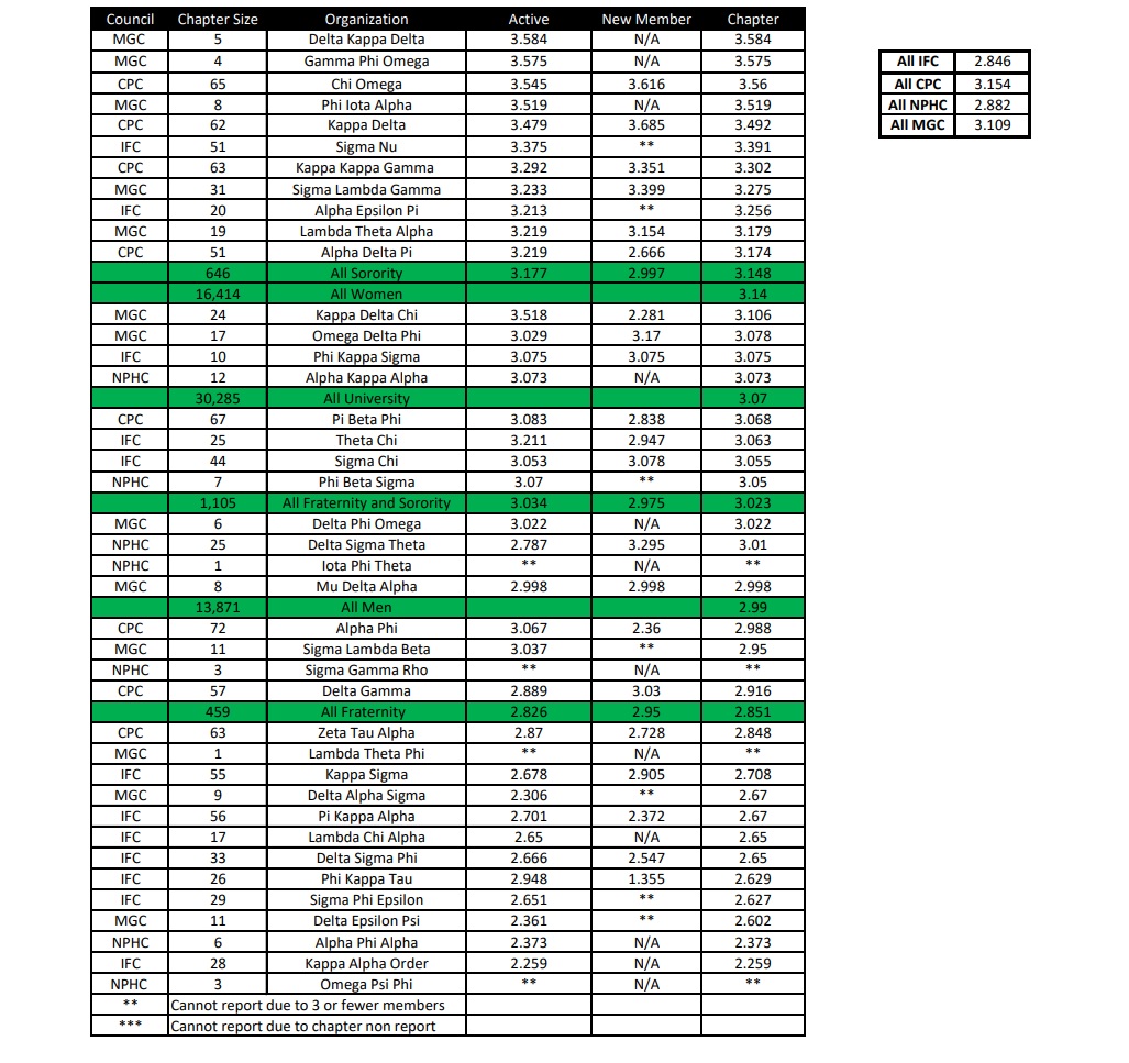 Spr23Grades