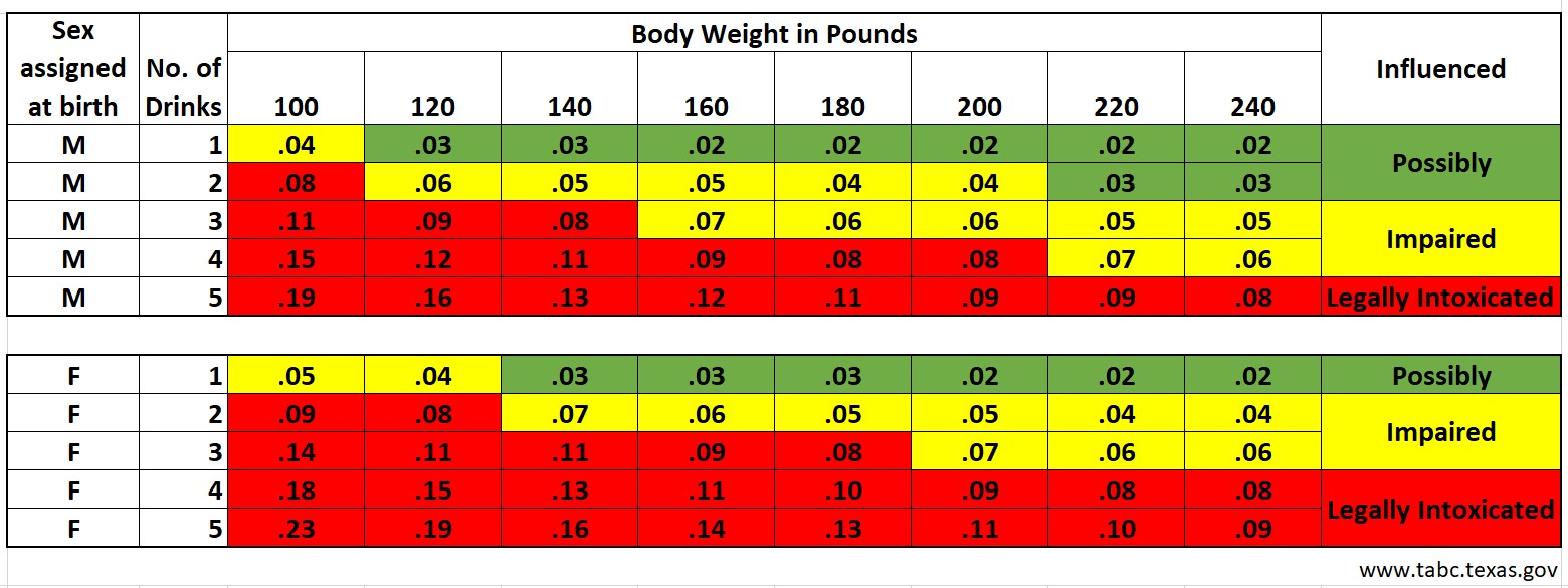 BAC Chart