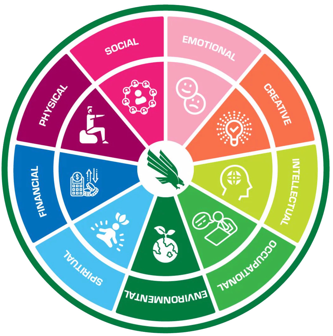 Wellness Wheel